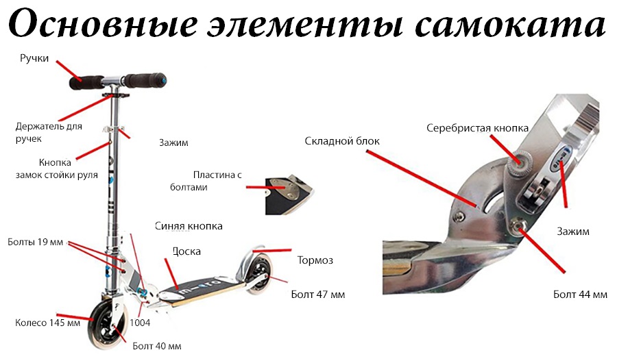РЕМОНТ САМОКАТОВ (ЭЛЕКТРОСАМОКАТОВ) - Мастерская911